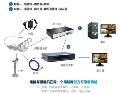 監控攝像機怎么樣安裝方法(模擬網絡詳細圖解)_科技_網