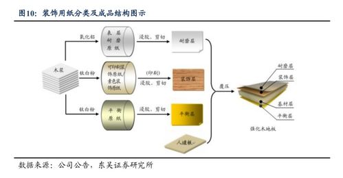 華旺科技 深度報告 聚焦中高端產品,裝飾原紙龍頭揚帆遠航