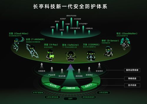 新品云圖和新防護體系亮相,這次世界互聯網大會長亭科技有點 炫