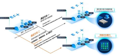 亞信科技 清華大學 算力內生網絡技術 榮獲中國自動化學會 2023科技進步一等獎